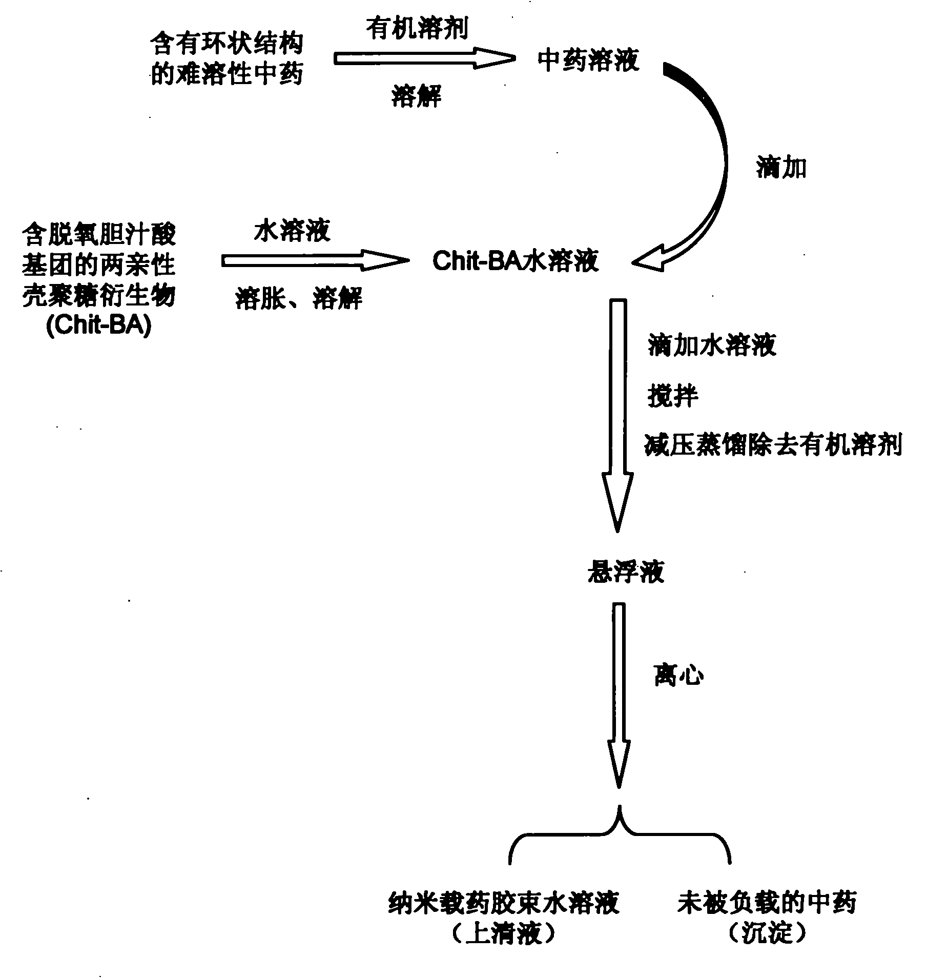 Method for preparing water-soluble nanometer preparation by insoluble traditional Chinese medicine containing ring structures