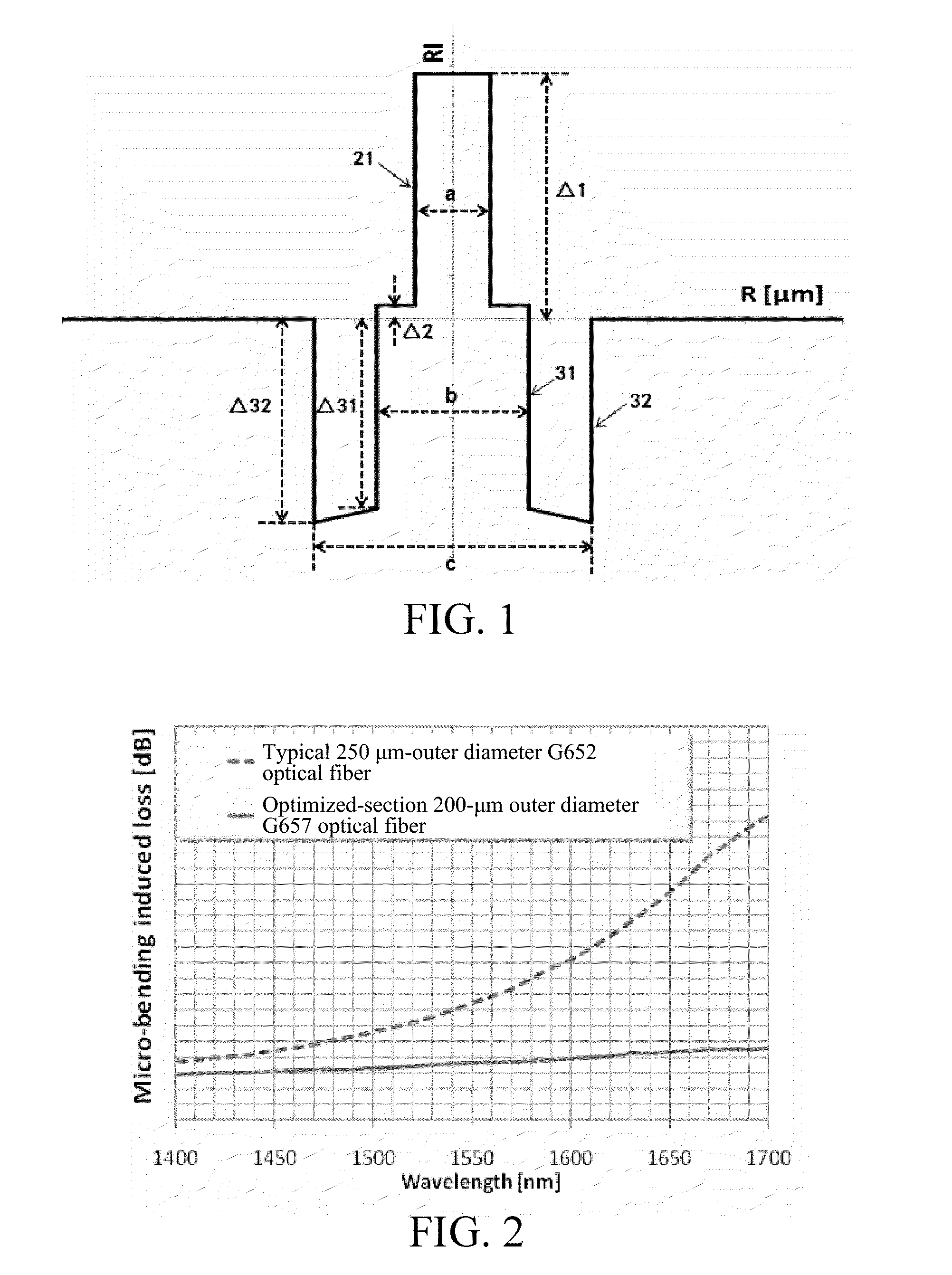 Bending insensitive single-mode optical fiber