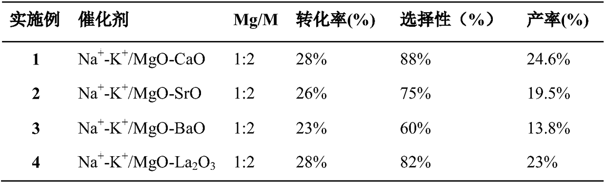 Method for synthesizing butyl hydroxy anisd