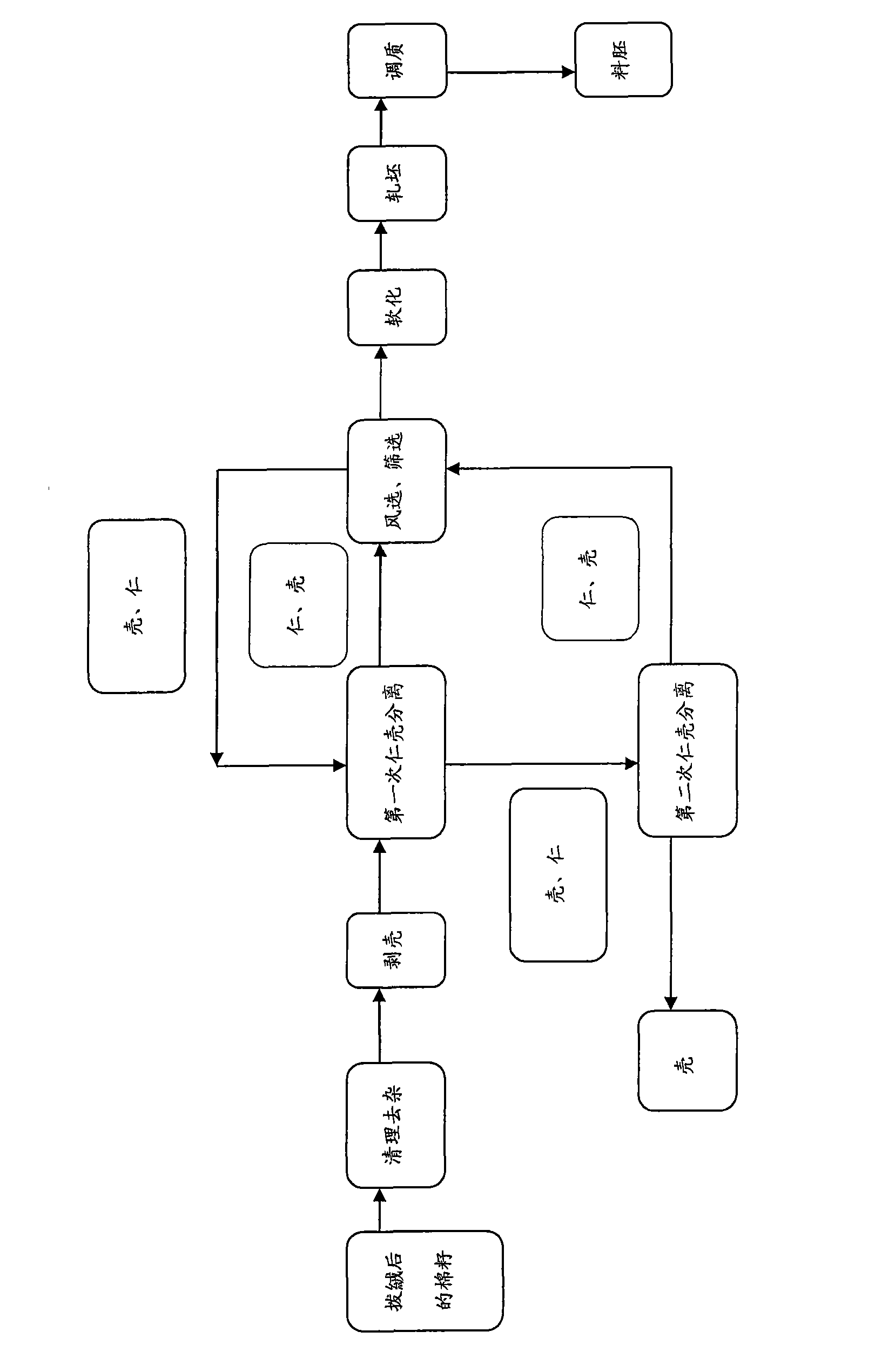 Method for producing cottonseed germ materials used in low-temperature pretreatment production of gossypol-removed cottonseed protein