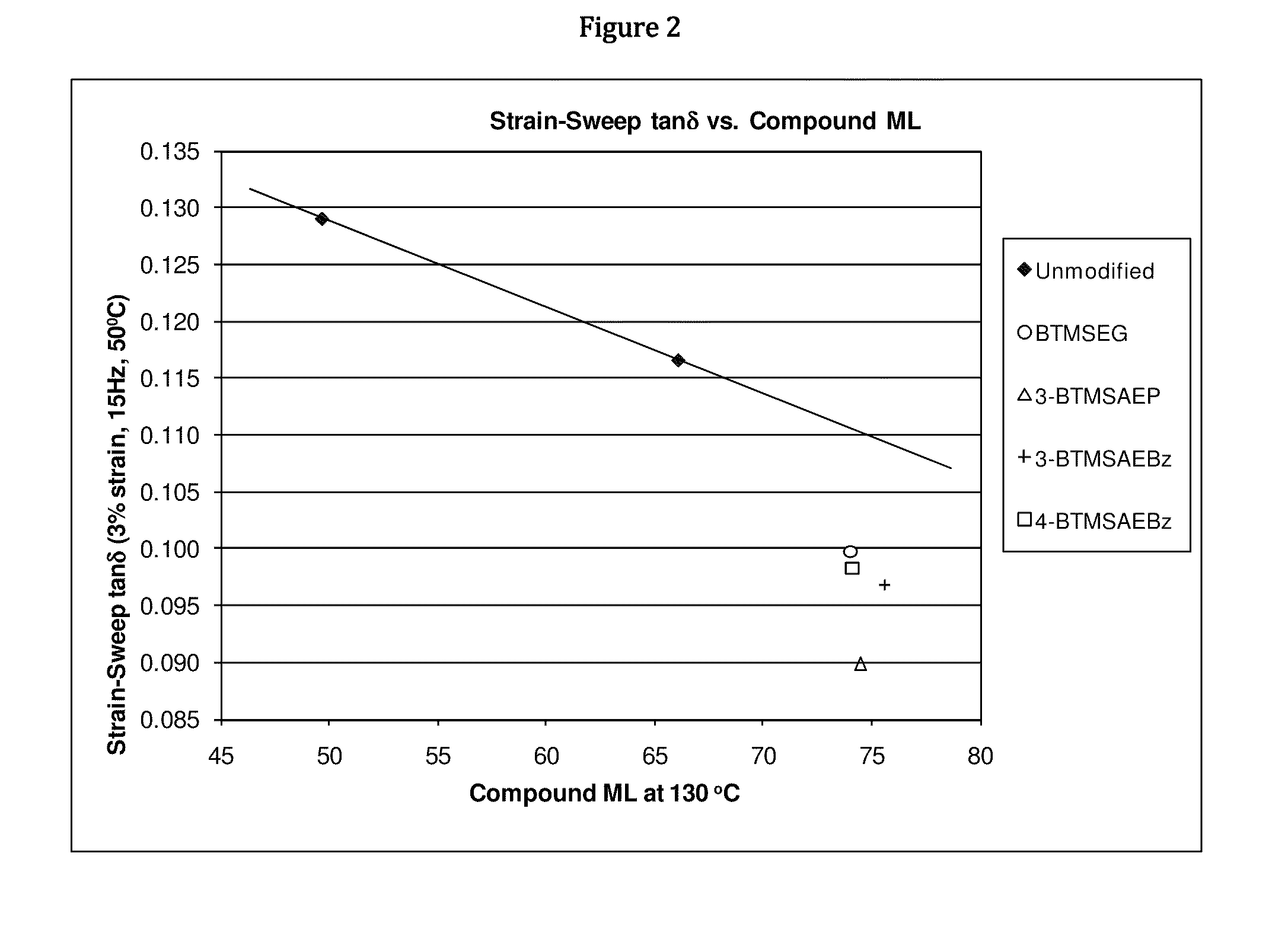 Functionalized polymers and methods for their manufacture
