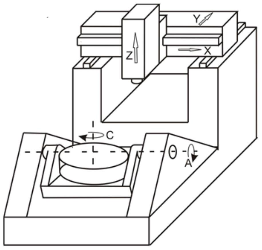 Calculation and impact assessment method of geometric error contribution value of motion axis of five-axis machine tool