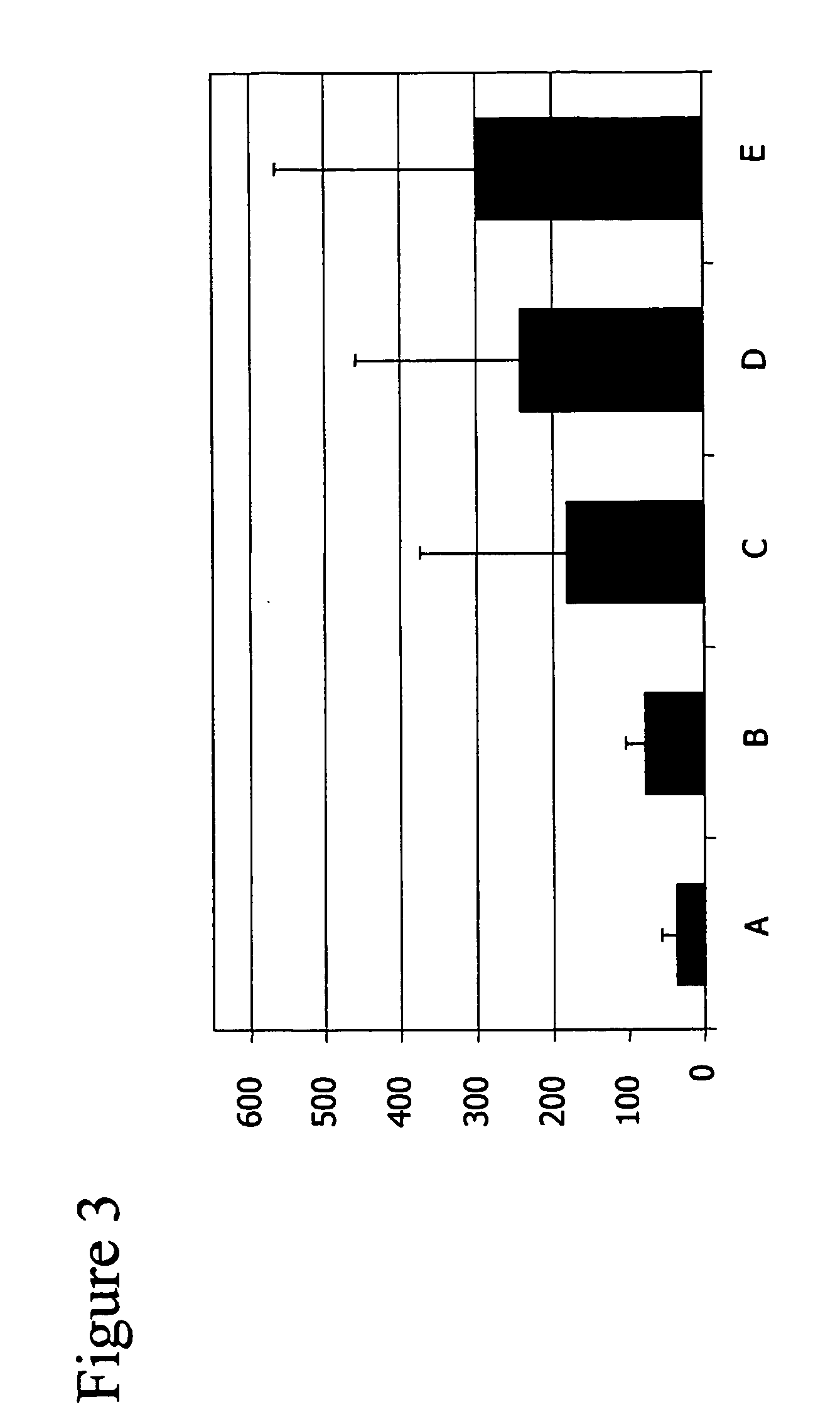 Method and device for determination of tissue specificity of free floating dna in bodily fluids