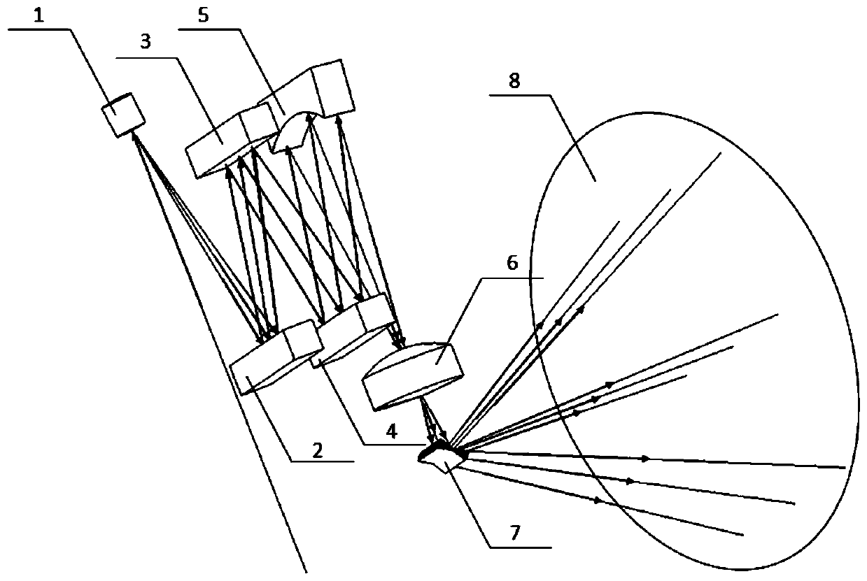 Miniature projection scanning system