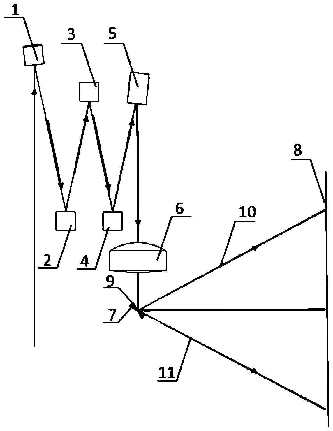 Miniature projection scanning system