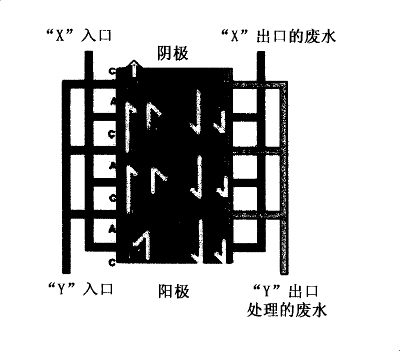 Electrodialysis reversal and electrochemical wastewater treatment method of compound containing nitrogen