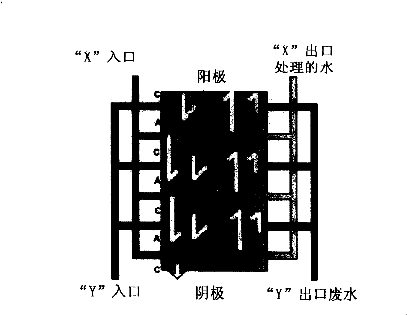 Electrodialysis reversal and electrochemical wastewater treatment method of compound containing nitrogen
