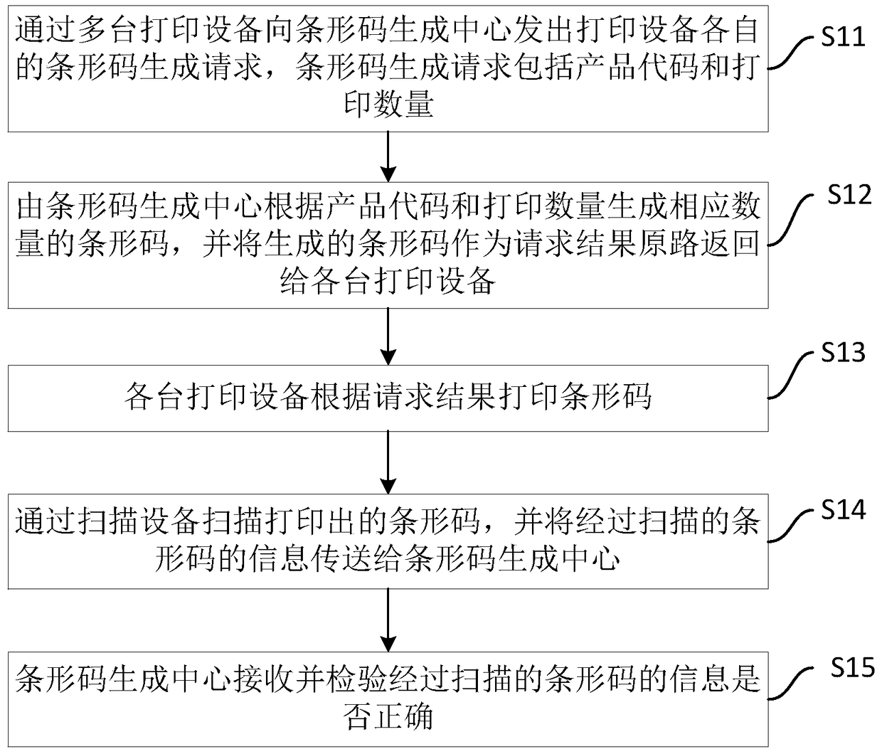 Method and system for generating and verifying barcodes based on multiple printing devices