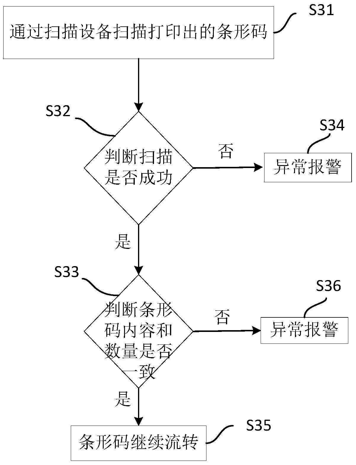 Method and system for generating and verifying barcodes based on multiple printing devices