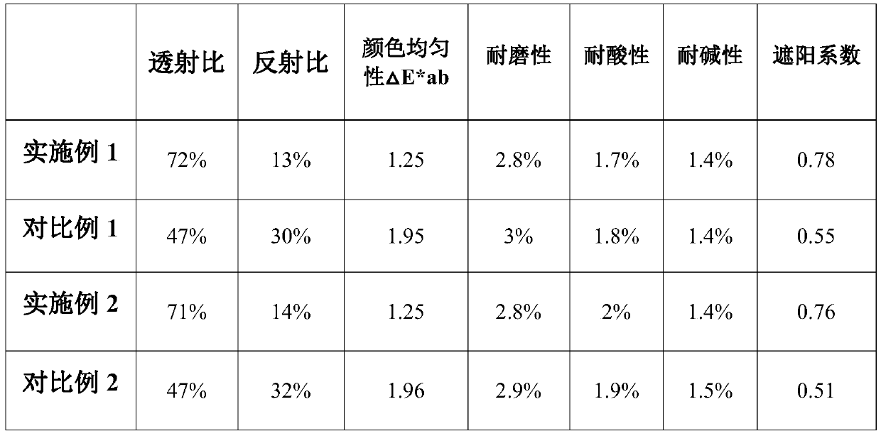 Energy-saving coated glass and application thereof