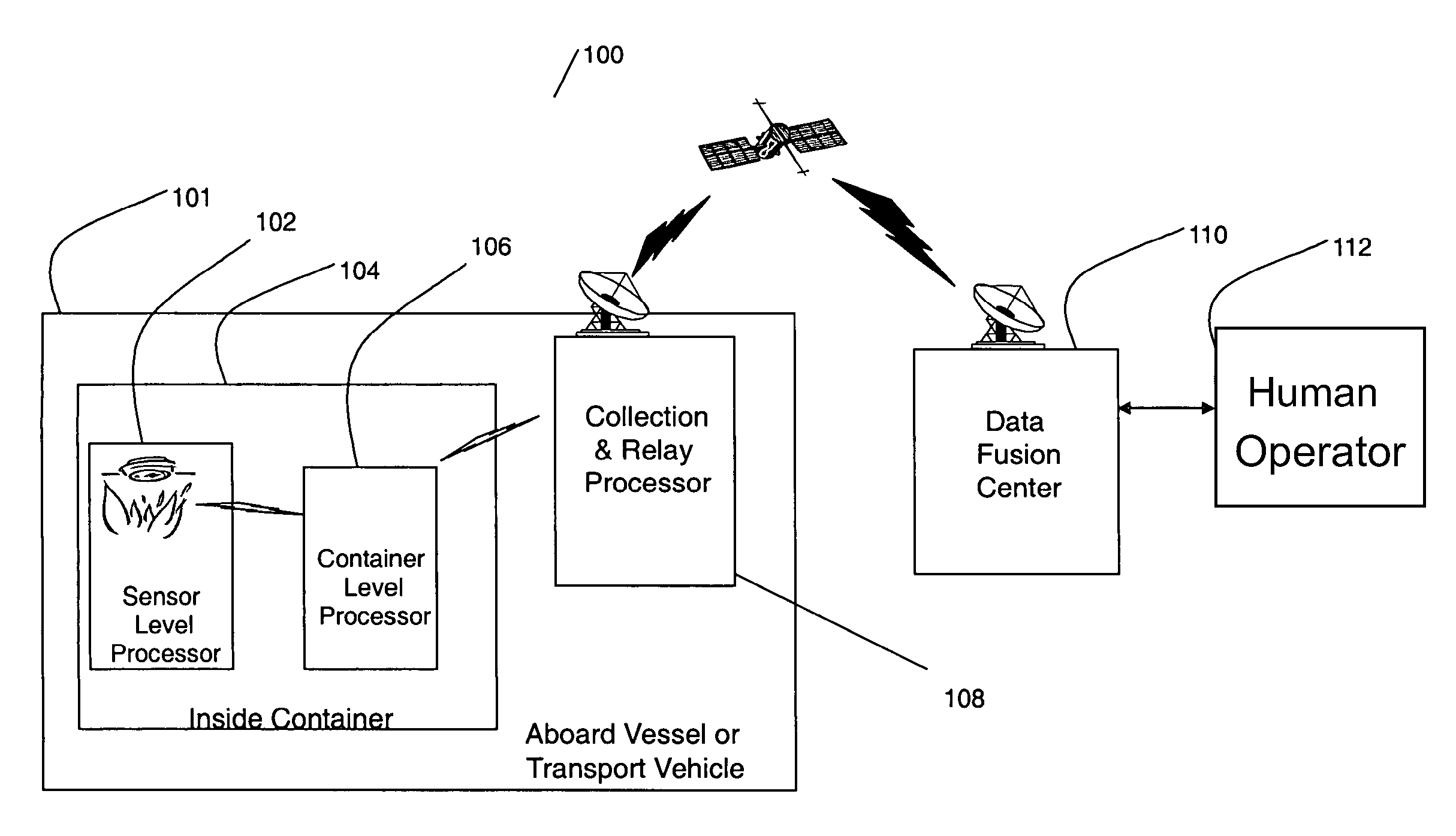 Hierarchical and distributed information processing architecture for a container security system