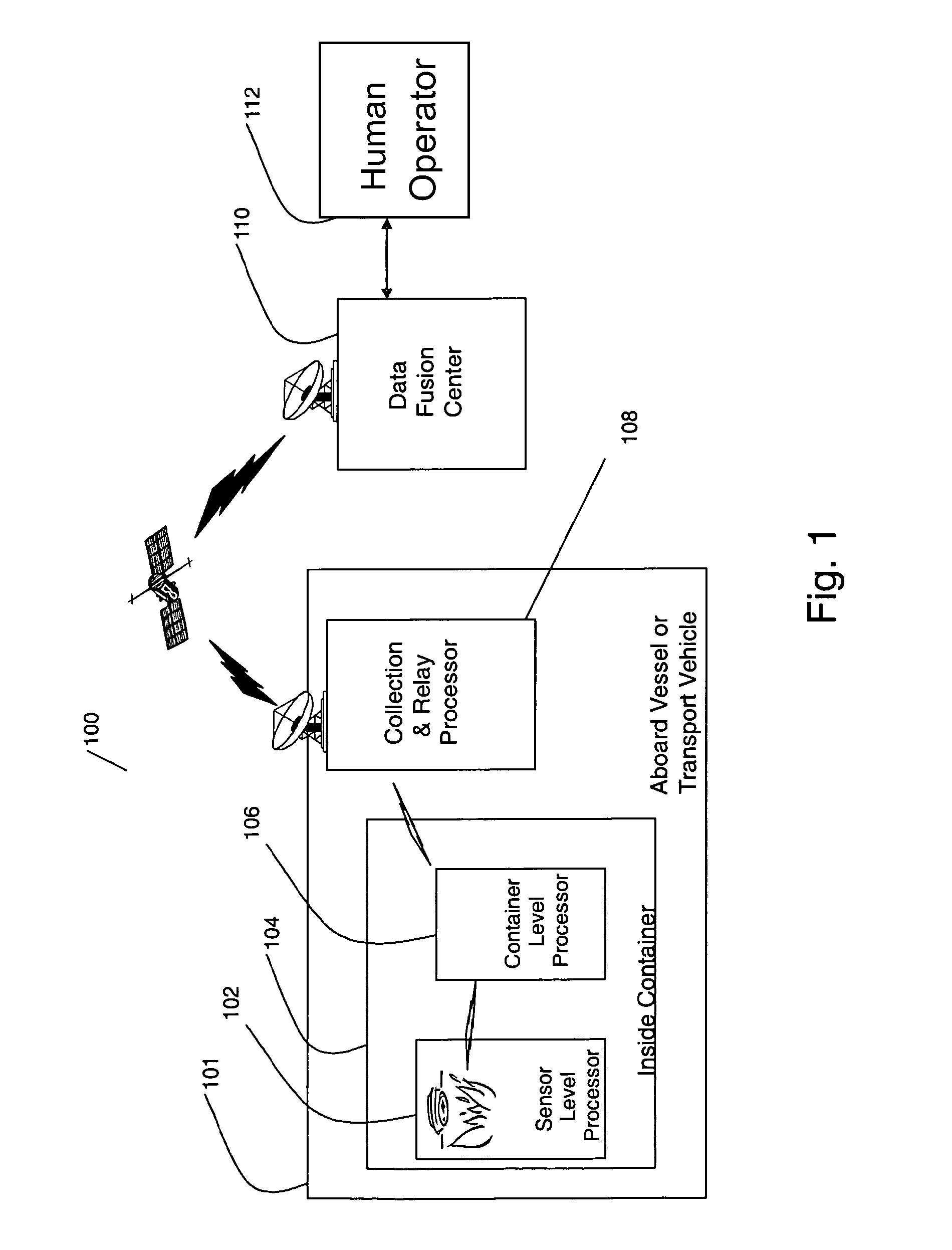 Hierarchical and distributed information processing architecture for a container security system