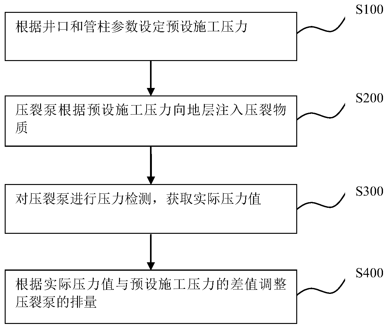 Fracturing pump-injection method