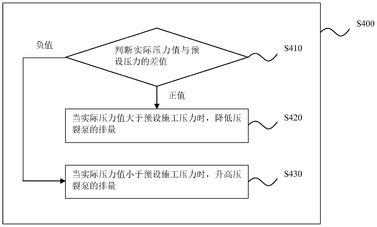 Fracturing pump-injection method