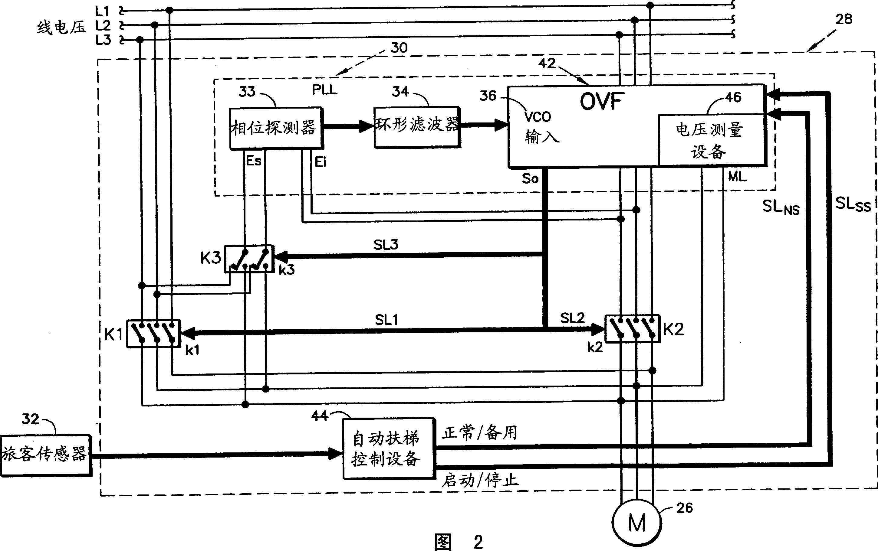 Switch over improving method between power source and frequency converter