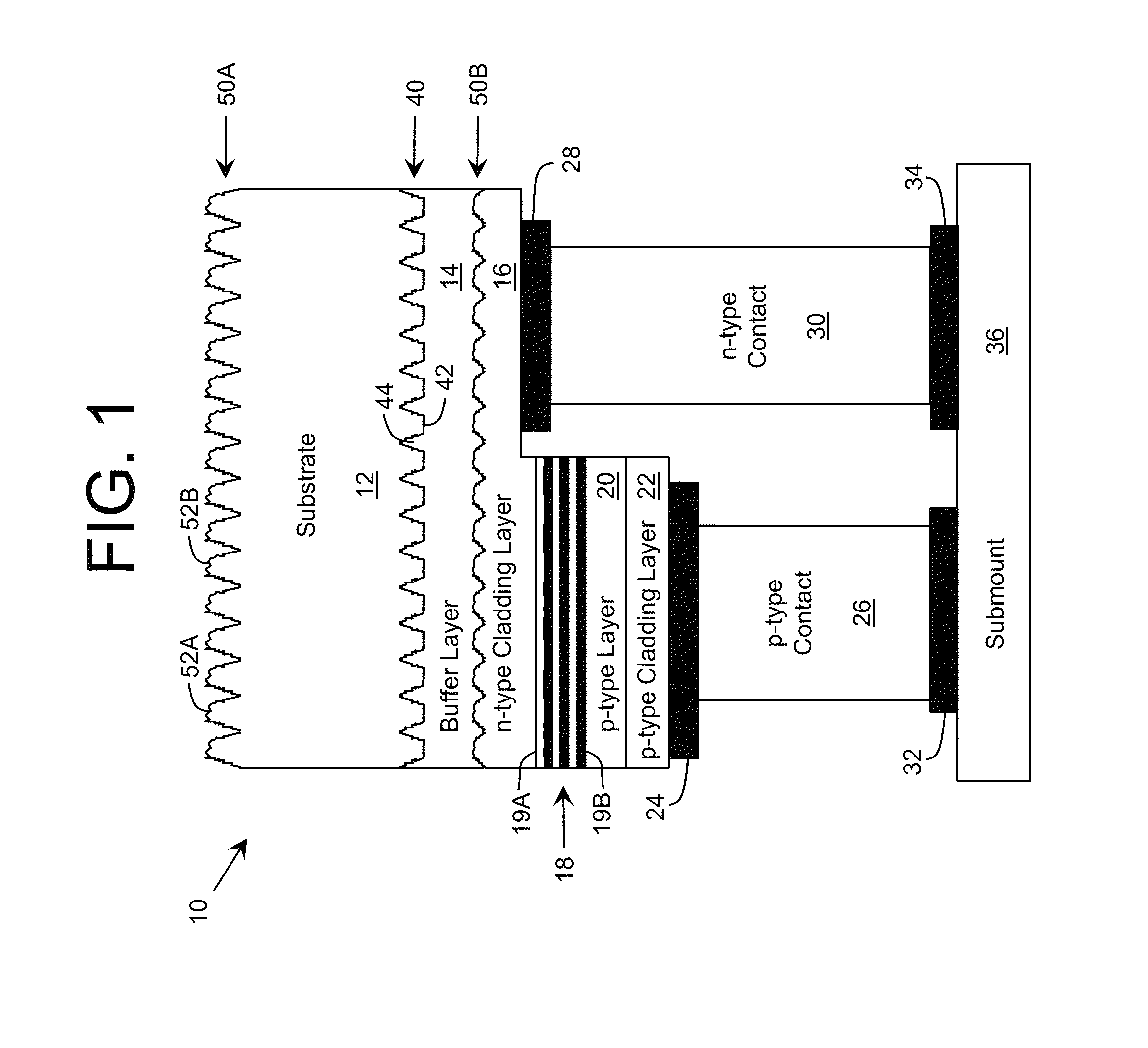 Patterned substrate design for layer growth