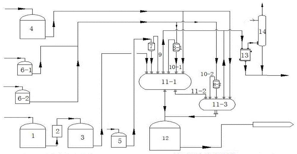 Preparation method of anhydrous formaldehyde alcohol solution and ...