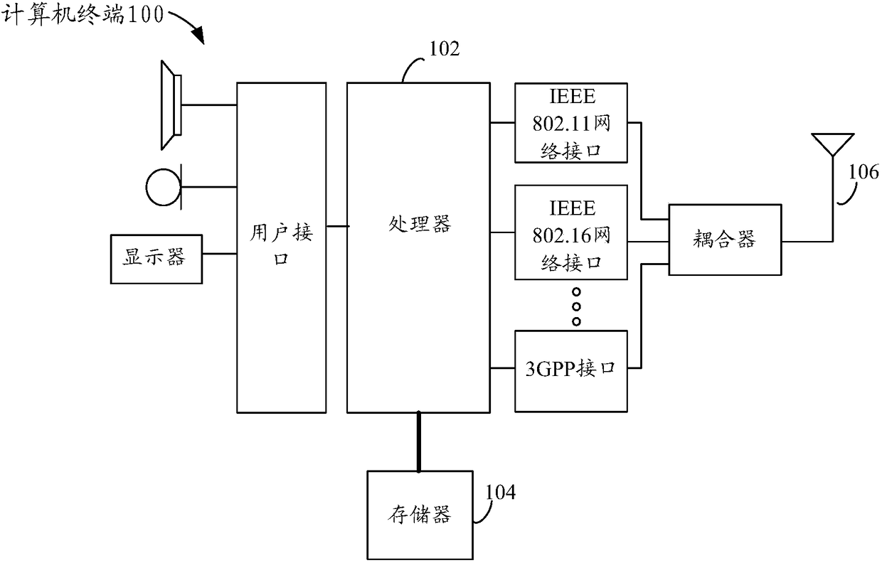 Memory management method and system