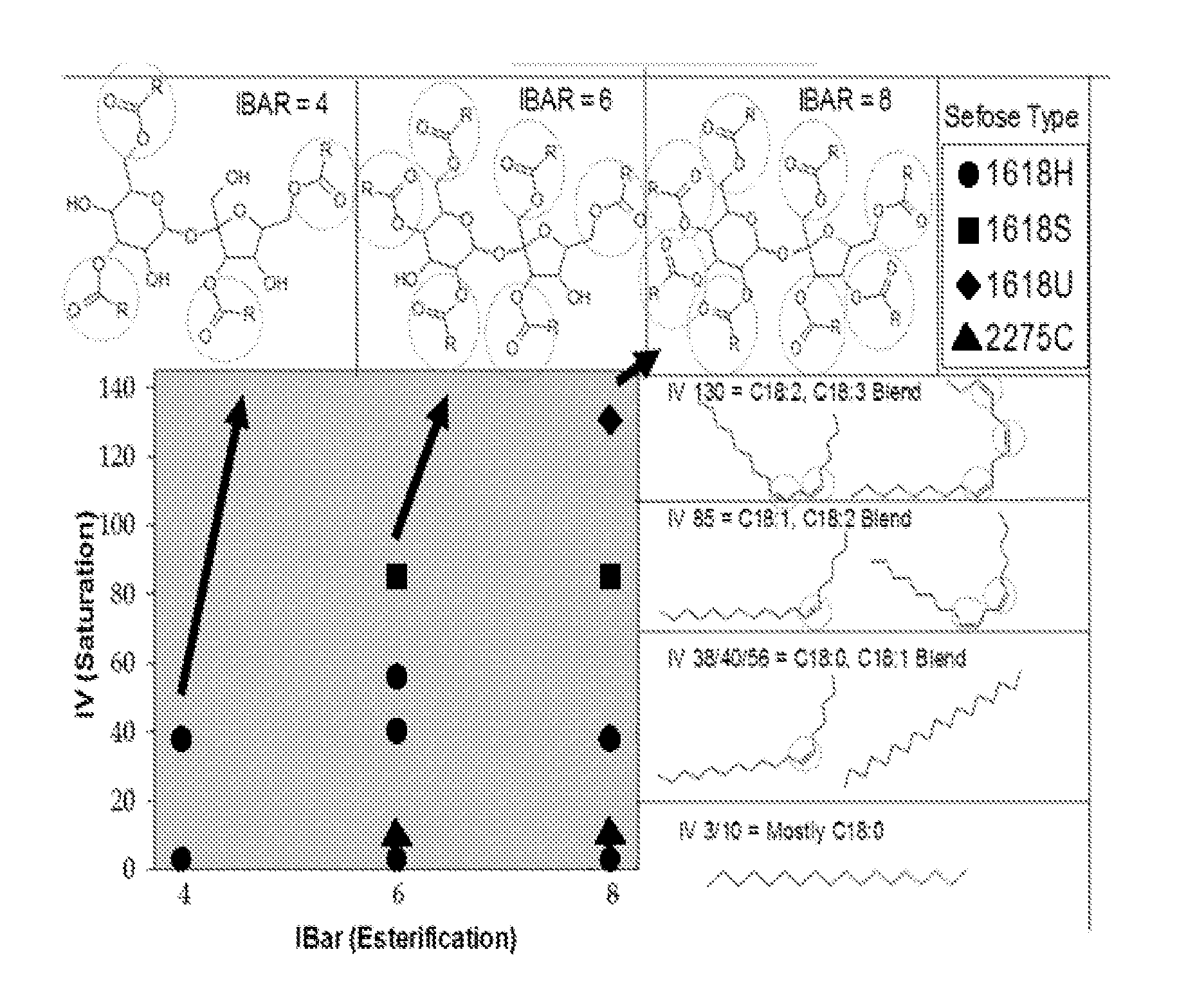 Hair Care Compositions Comprising Sucrose Polyesters