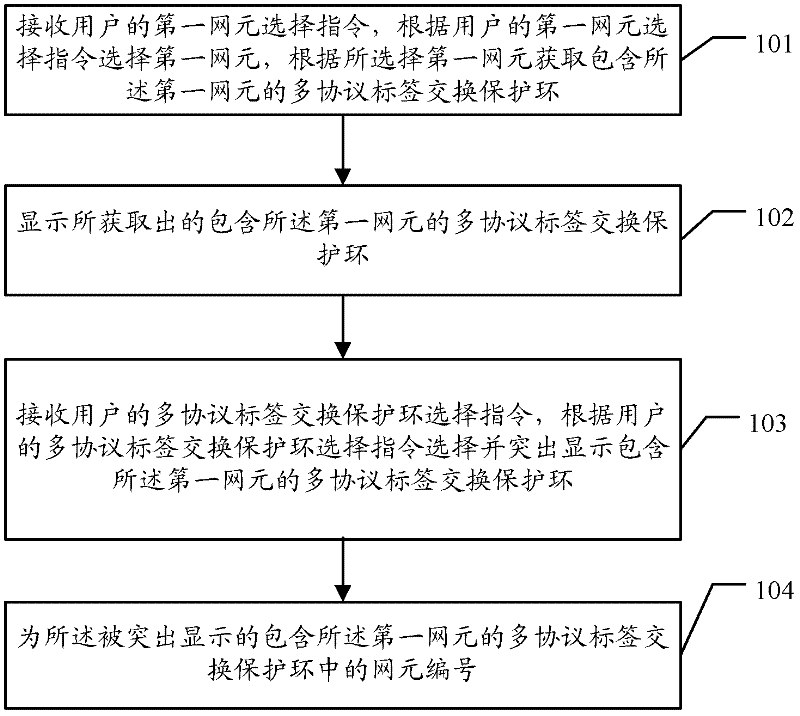 Method and device for establishing multi-protocol label switching (MPLS) protection ring