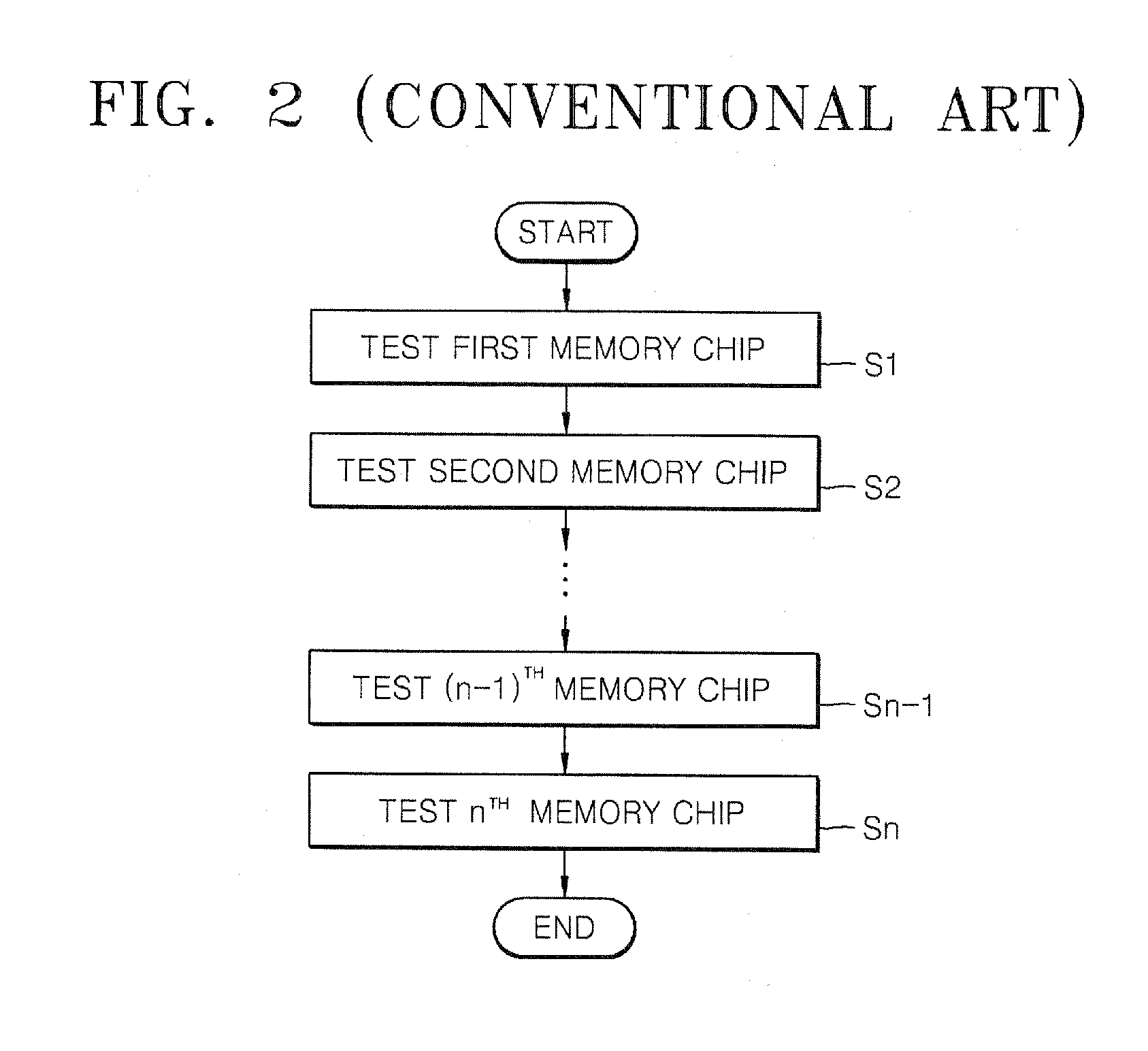 Semiconductor chip package and method and system for testing the same