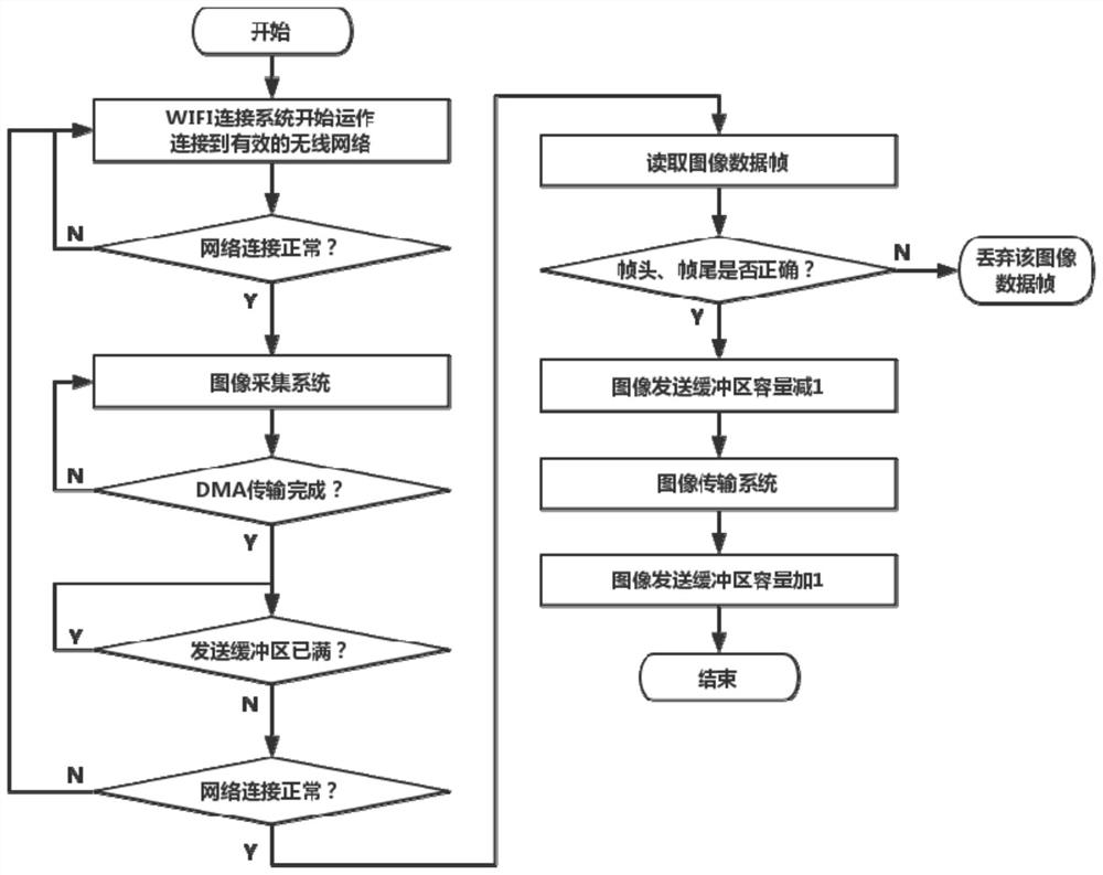 A wifi-based image transmission method and system