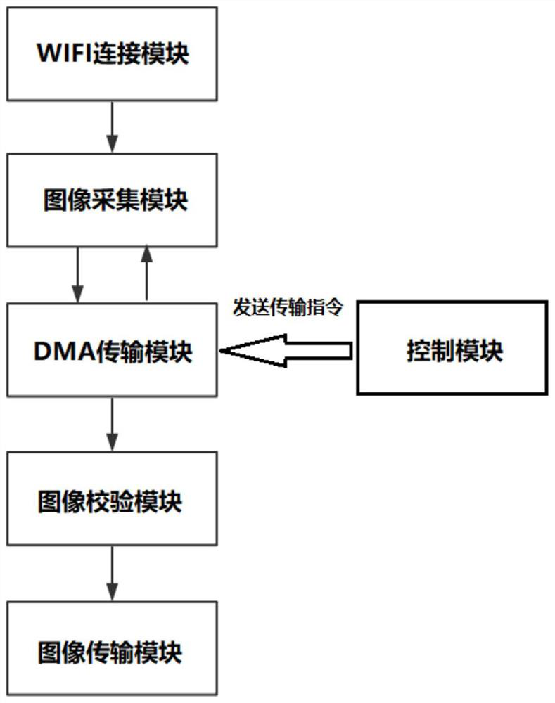 A wifi-based image transmission method and system