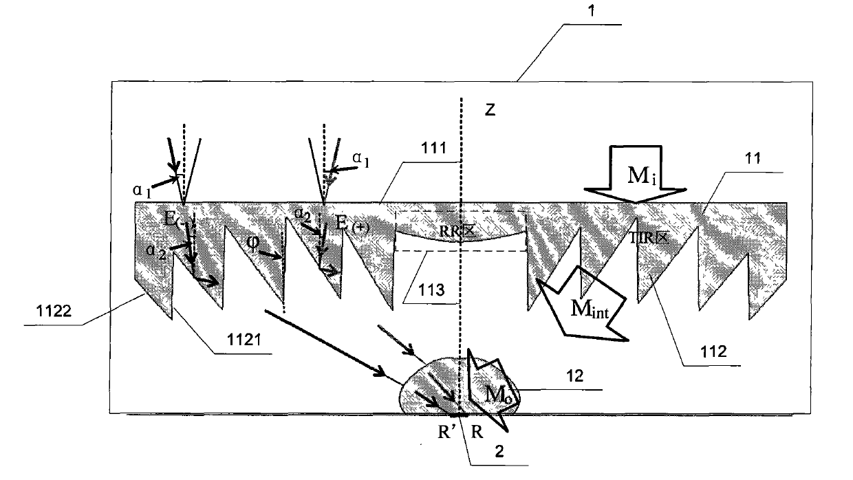 Photovoltaic concentrators based on non-imaging optics