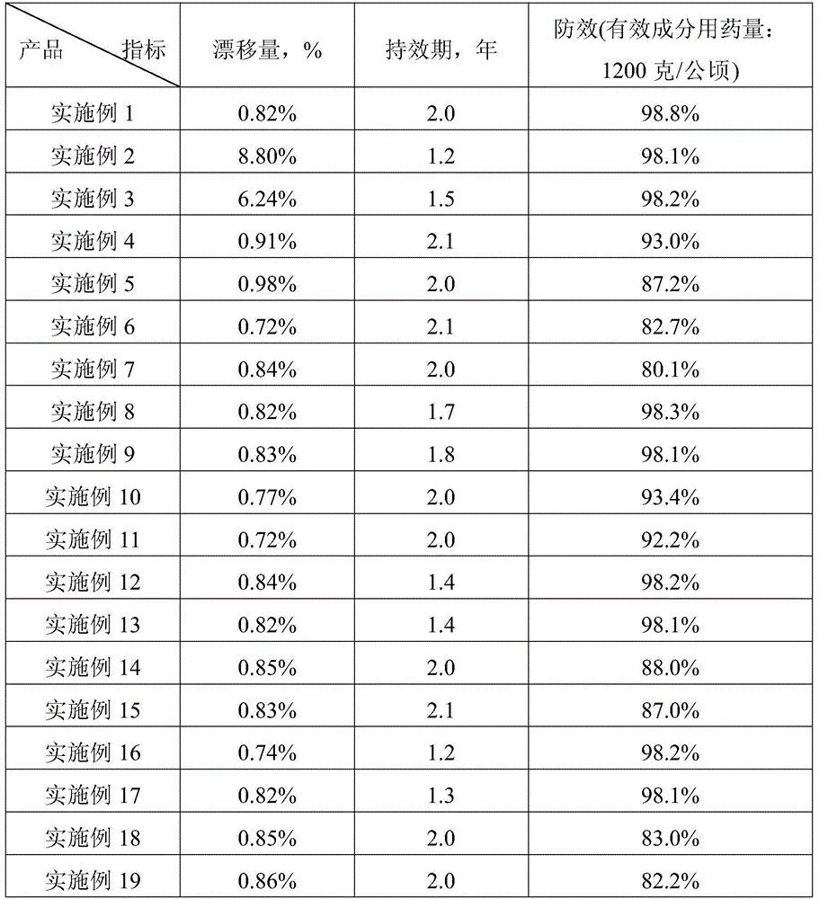 A kind of herbicidal composition containing terbuthylazine and herbicide and its application