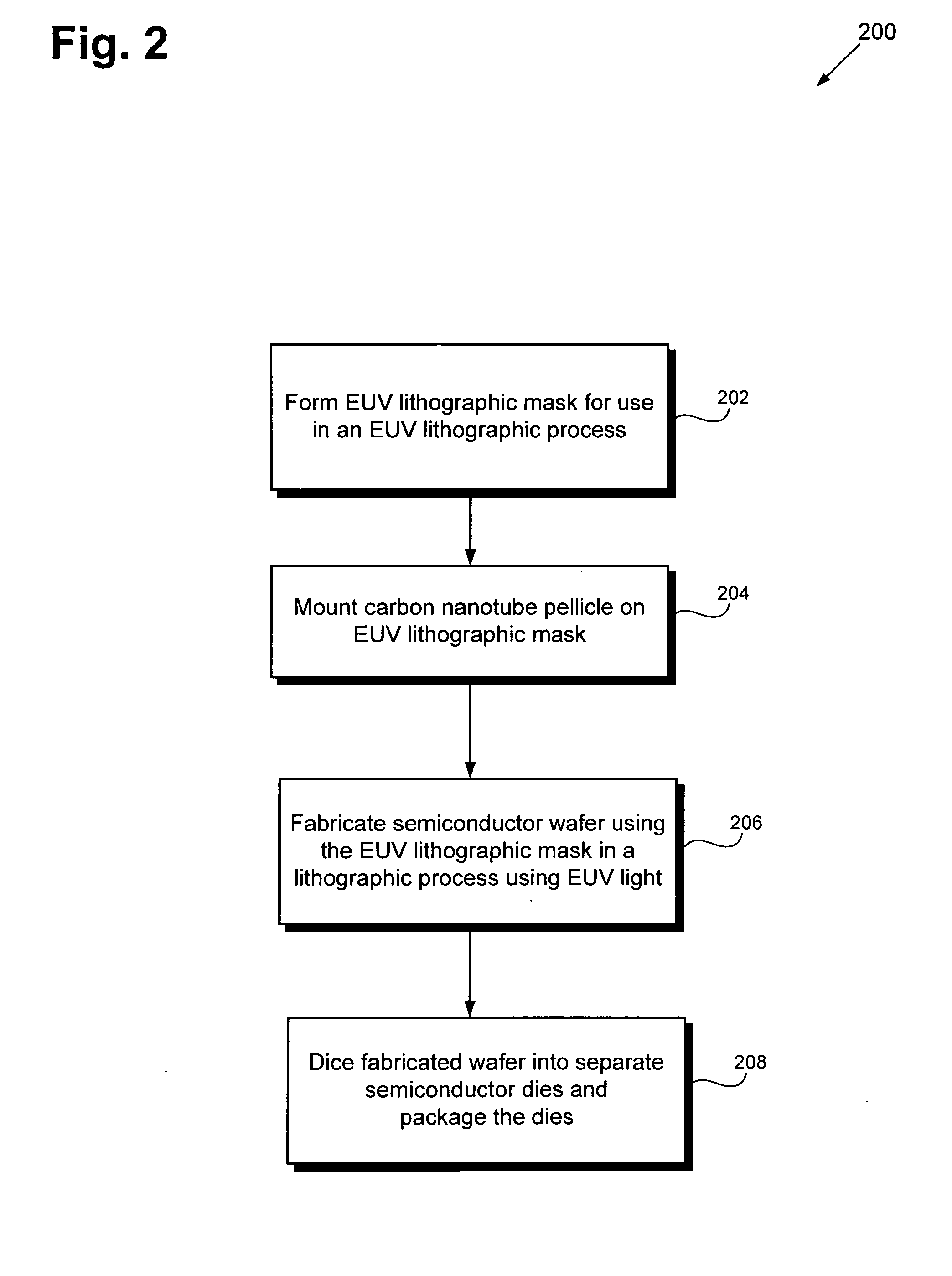 EUV pellicle and method for fabricating semiconductor dies using same