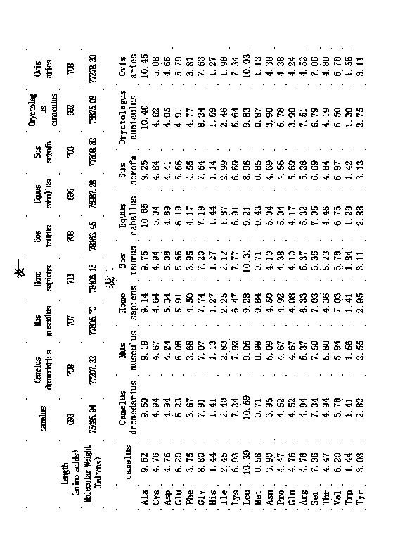 Bactrian camel lactoferrin gene, recombinant protein and cloning method thereof