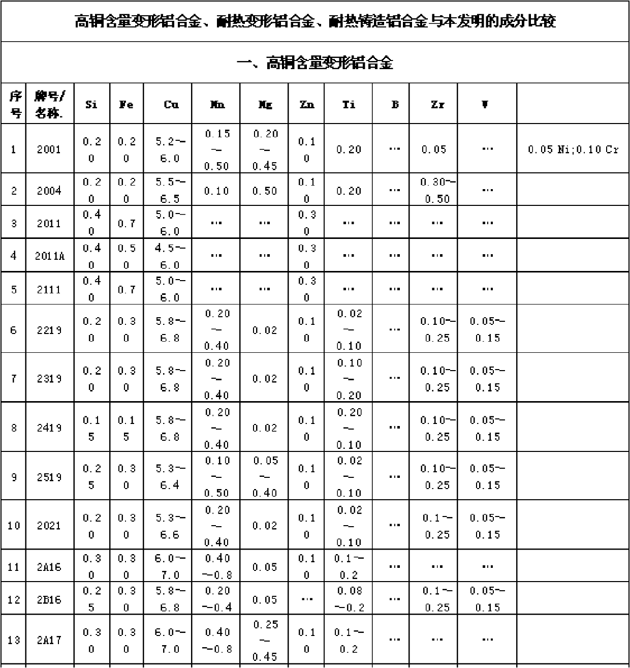 Cr-Nb-RE high-strength heat resistant aluminum alloy material and preparation method thereof