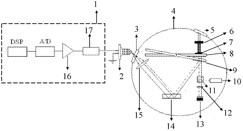 Second harmonic multi-beam laser heterodyne measurement method for micro impulse based on doppler oscillating mirror sinusoidal modulation
