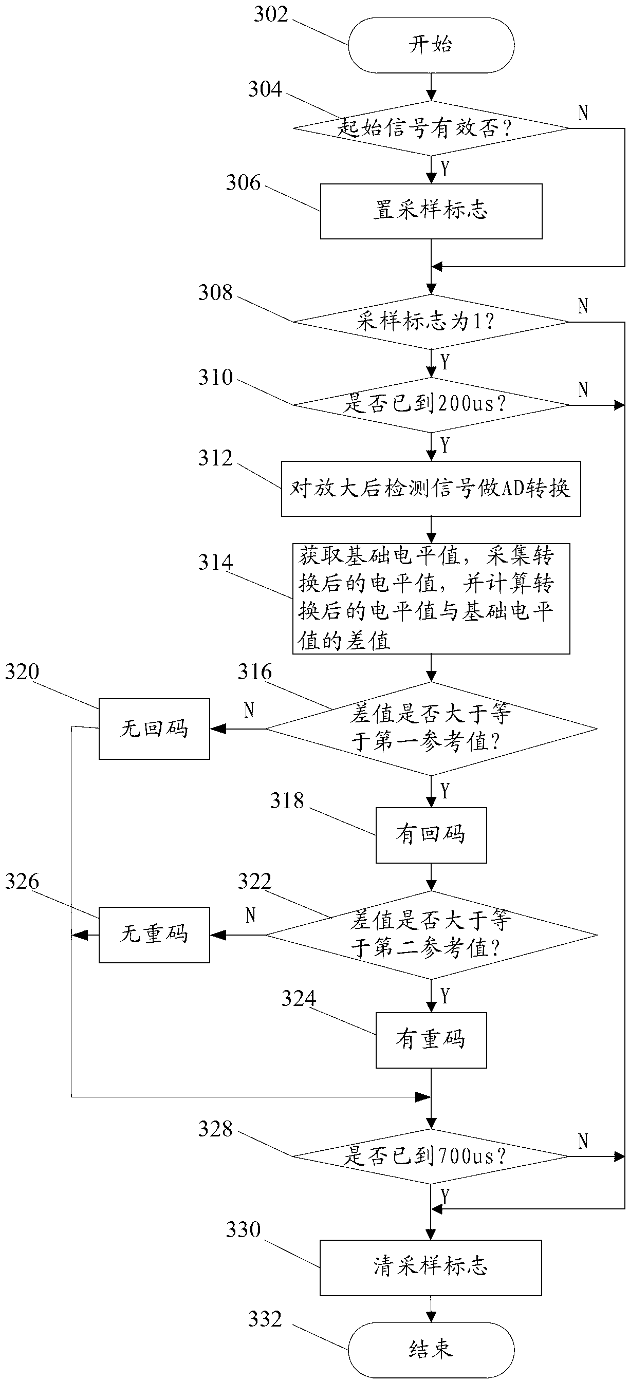 Return code judging method and driving circuit of current type industrial control bus