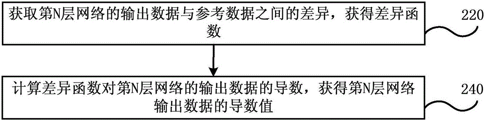 Data processing method, data processing device and chip