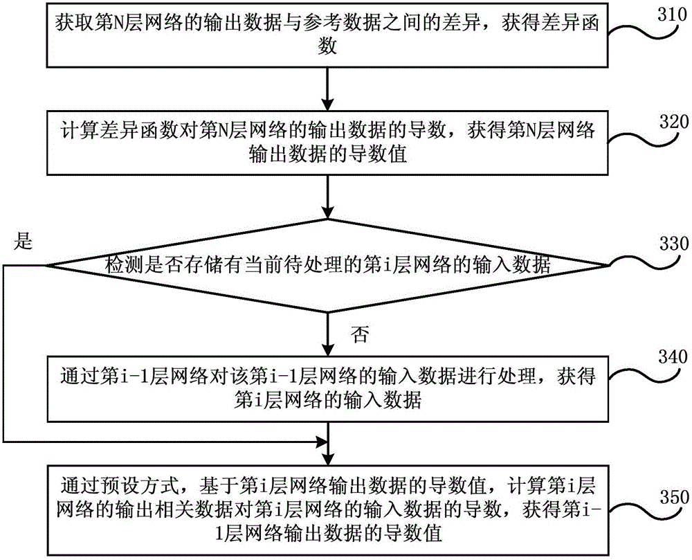 Data processing method, data processing device and chip