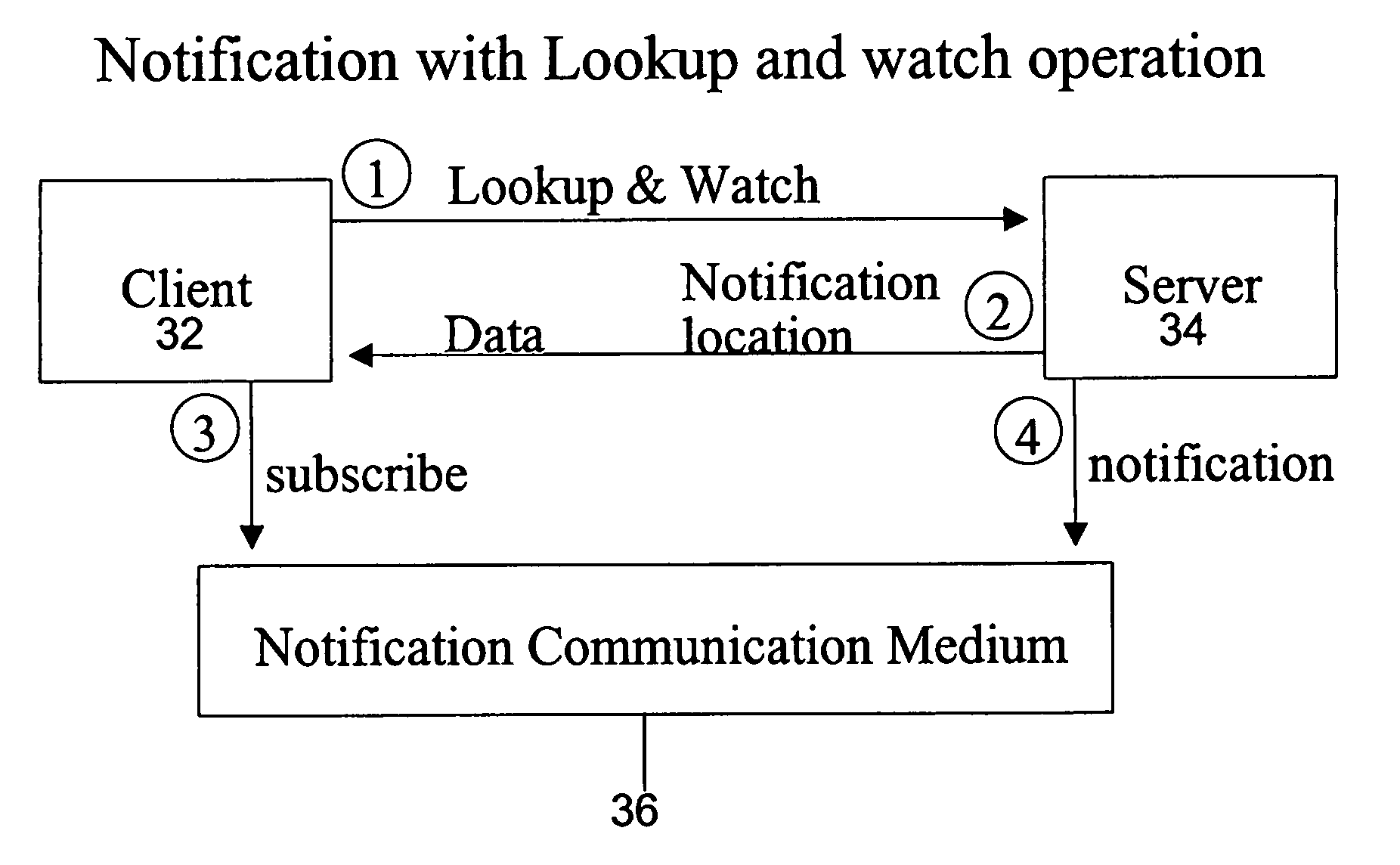 Event notification over a communications network