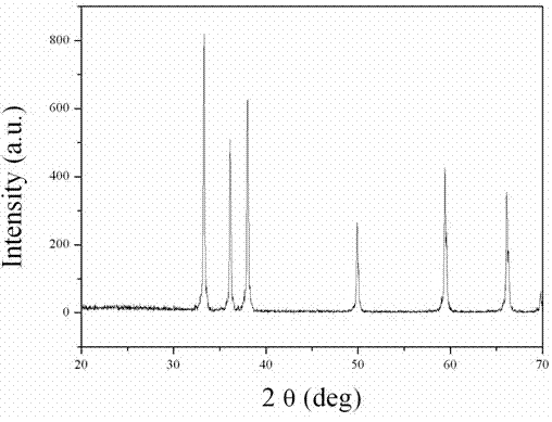 Manganese ion-activated red long-afterglow luminescent material and preparation method thereof