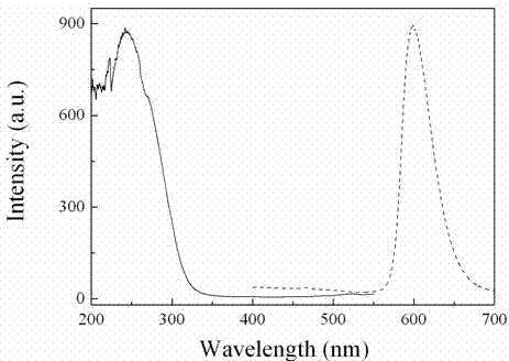 Manganese ion-activated red long-afterglow luminescent material and preparation method thereof