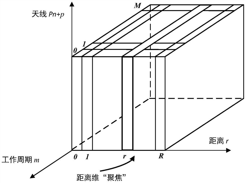 Space-time phase decoupling method for time-division mimo radar based on random transmission pulses