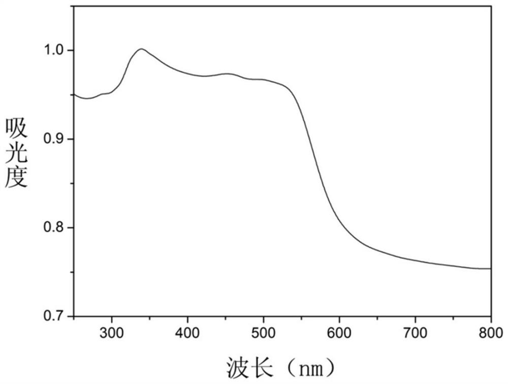 A metal-organic framework material for visible light-catalyzed bifunctionalization of styrene and its preparation method and application