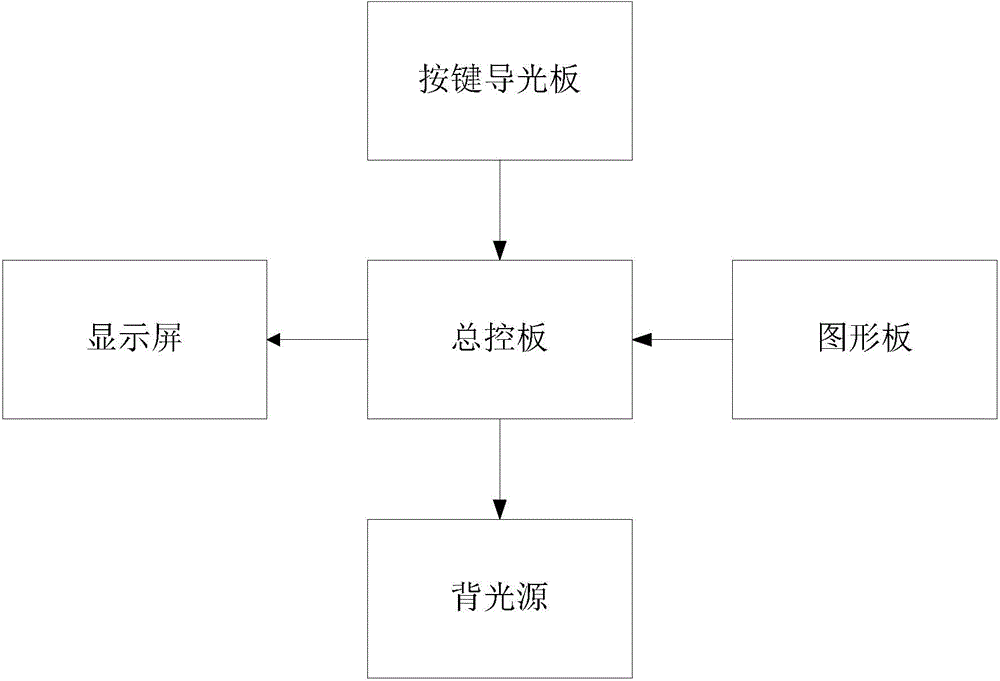 Airborne display and method for widening color gamut of airborne display