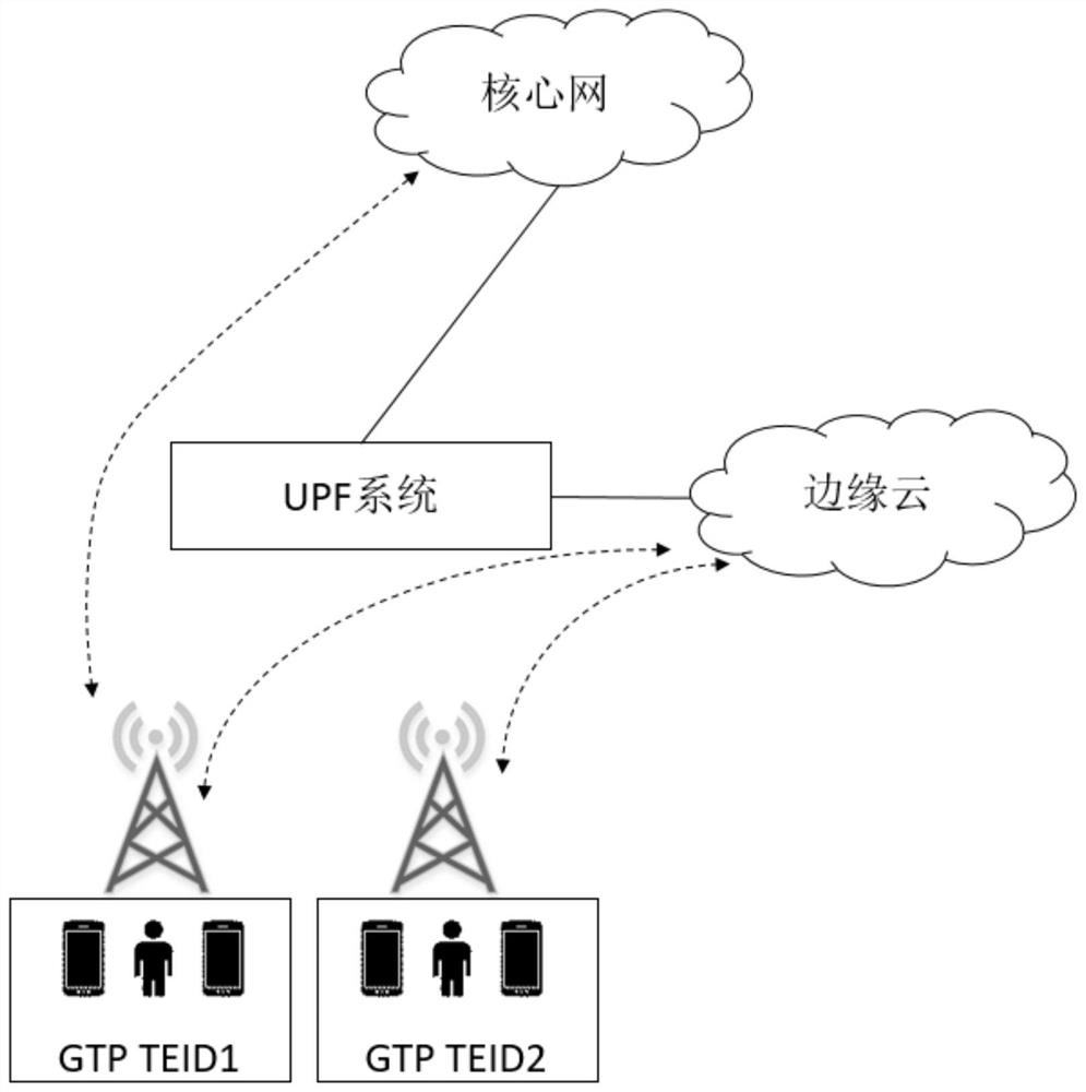 UPF system and its control method based on cooperation of switches and UPF equipment