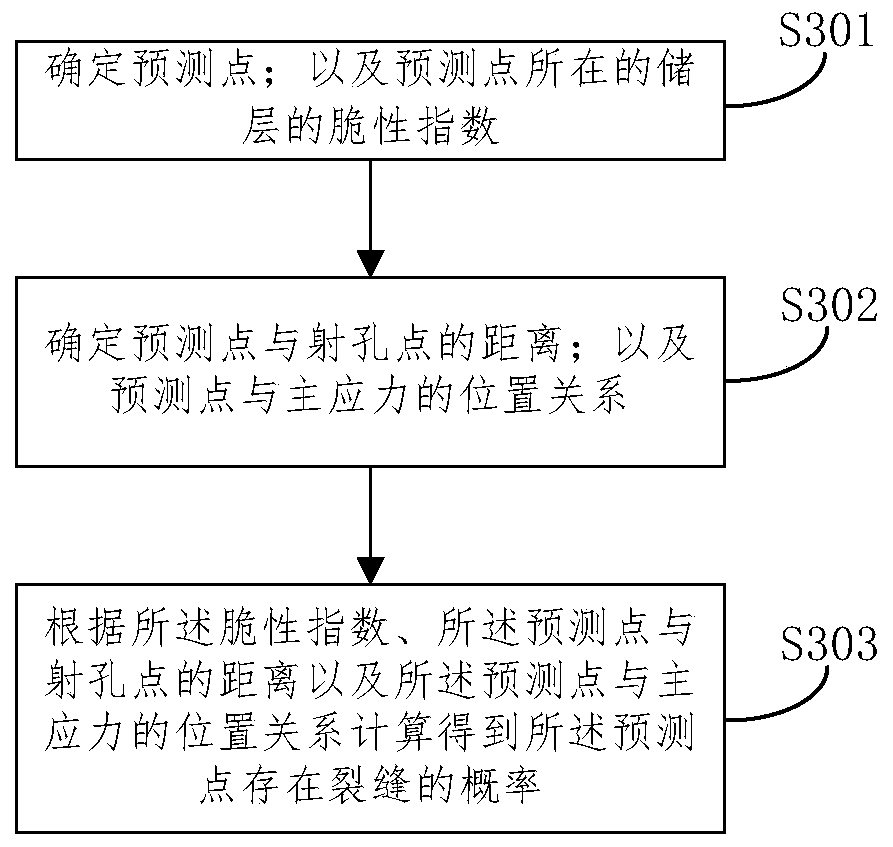 Hydraulic fracturing artificial fracture prediction method, device and equipment and storage medium