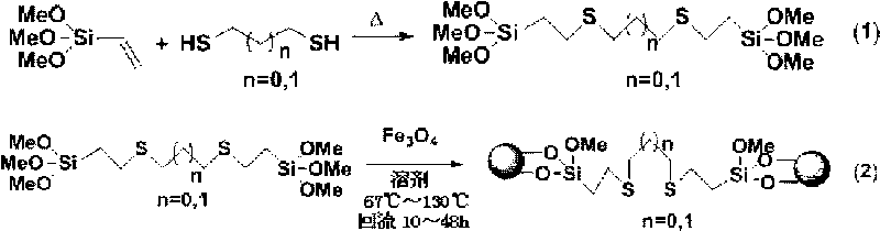 Preparation method of magnetic sulfur-containing bidentate palladium ligand catalyst