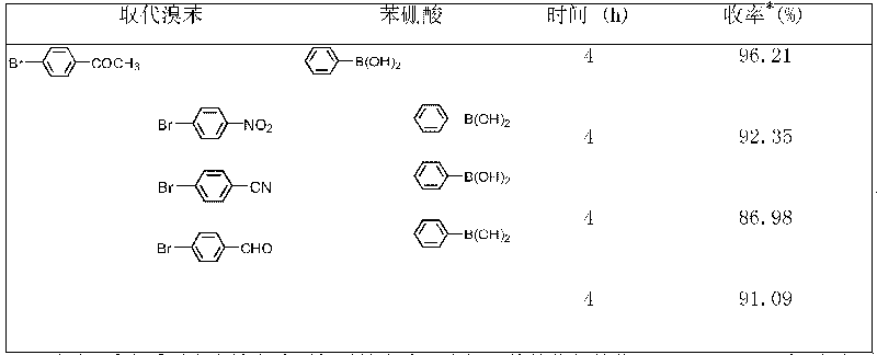 Preparation method of magnetic sulfur-containing bidentate palladium ligand catalyst
