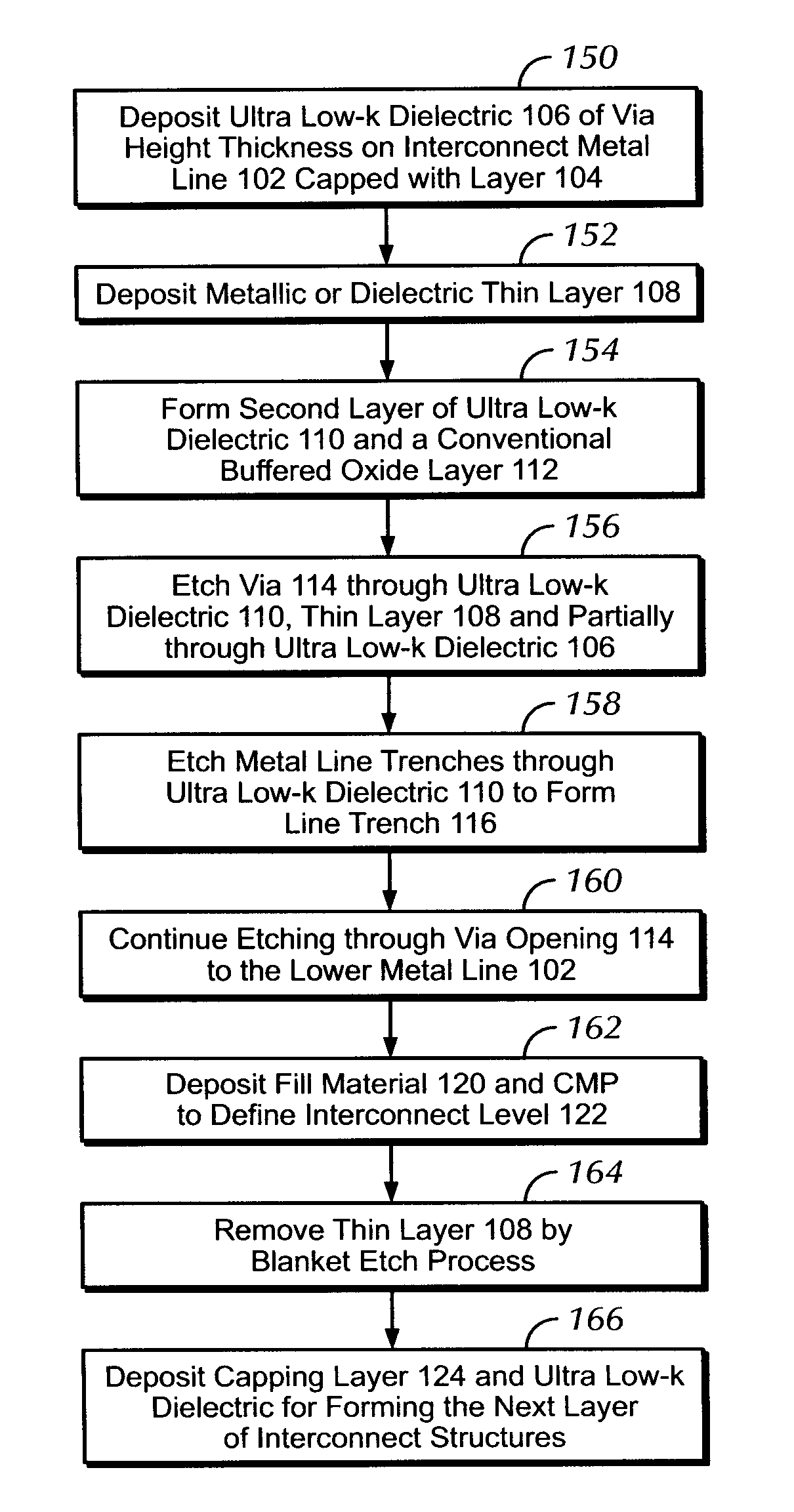 Method of Forming Metal Interconnect Structures in Ultra Low-K Dielectrics