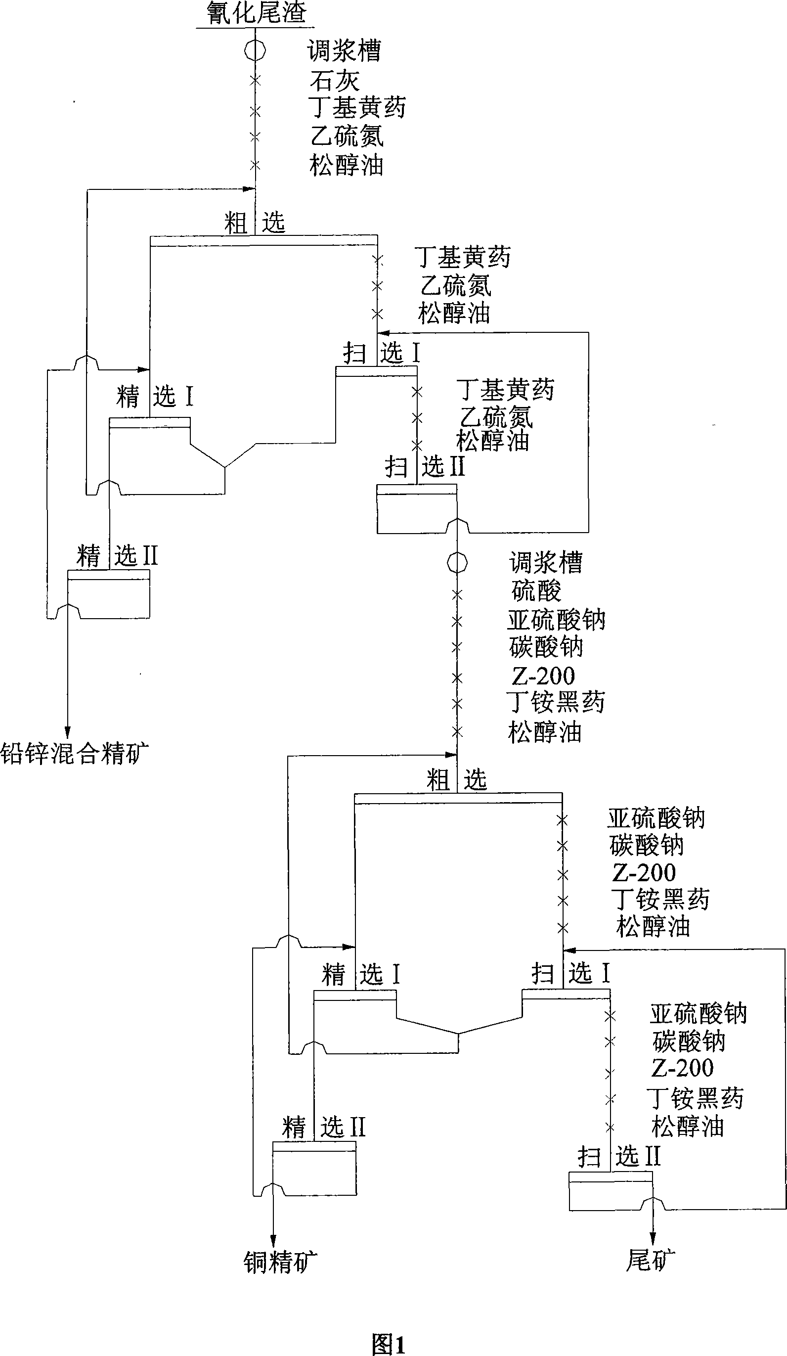 Method for using cyaniding barren solution to float, reclaim and cyaniding copper plumbum and zinc in tailings