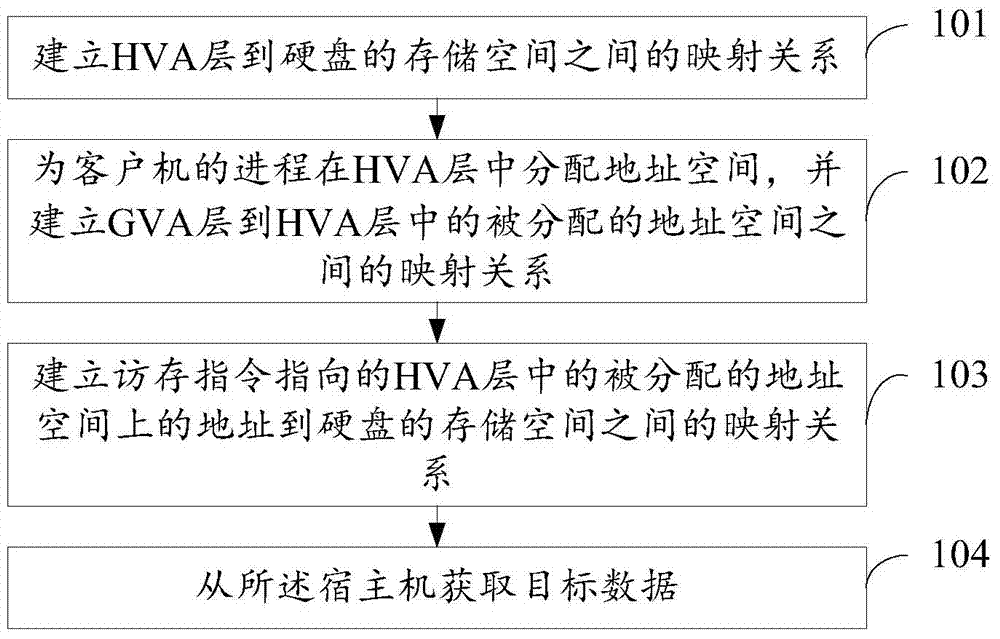 Memory virtualization method and memory virtualization device