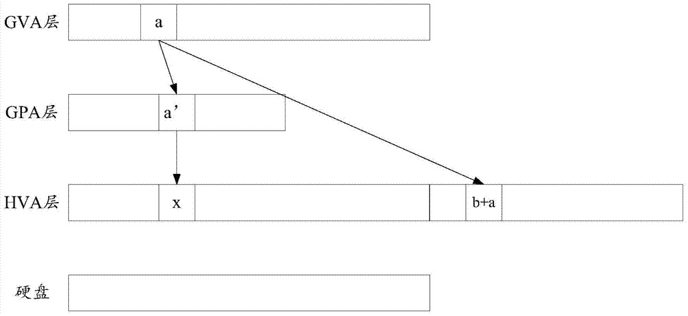 Memory virtualization method and memory virtualization device